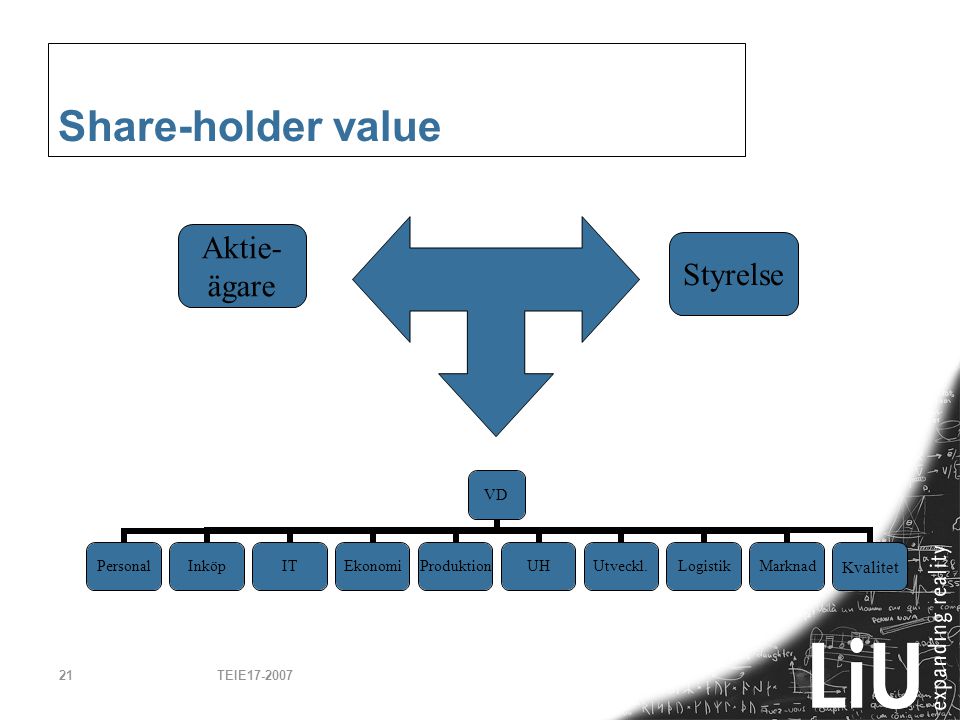 Share-holder value Aktie- ägare Styrelse TEIE