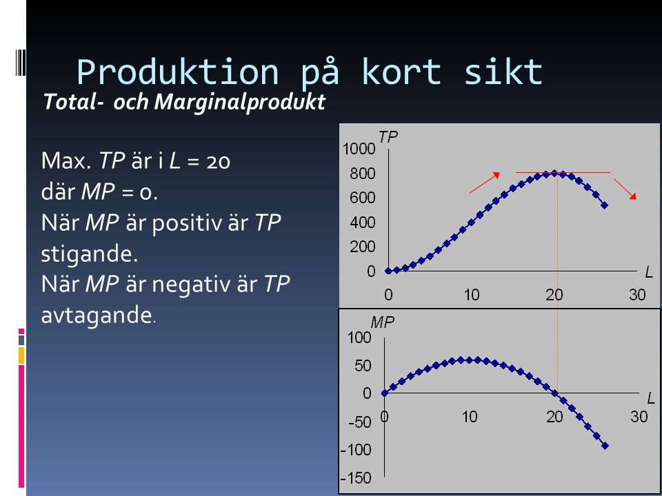 730g39 Mikroekonomi 05,09,2012 Produktionsteori. - ppt ladda ner