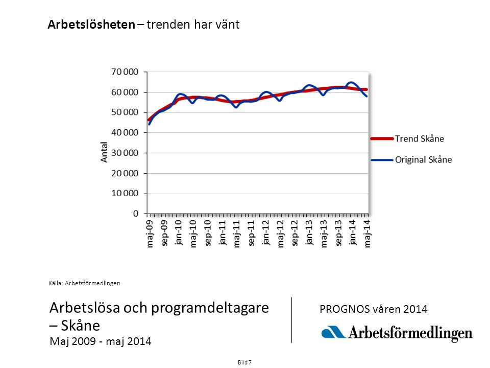 Arbetslösa och programdeltagare – Skåne Maj maj 2014