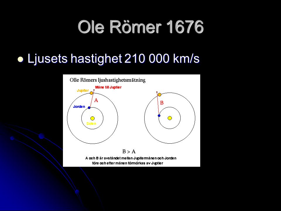 Ole Römer 1676 Ljusets hastighet km/s