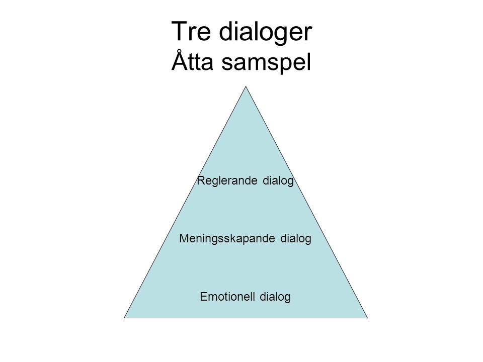 Tre dialoger Åtta samspel