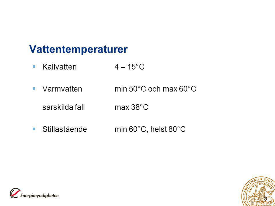 Vattentemperaturer Kallvatten 4 – 15°C