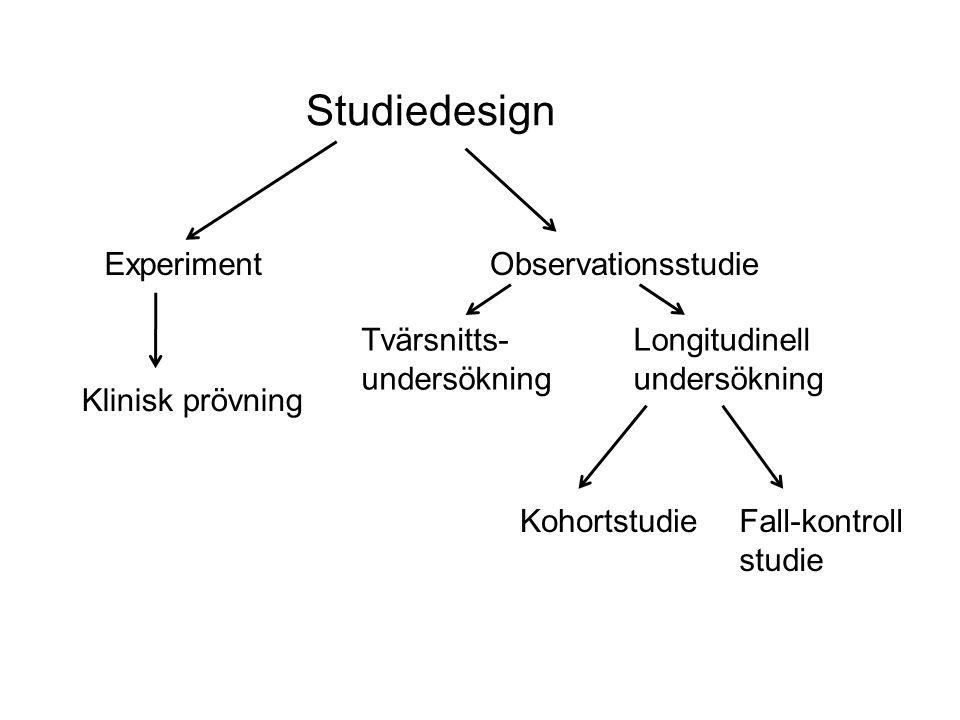 Studiedesign Experiment Observationsstudie Tvärsnitts- undersökning