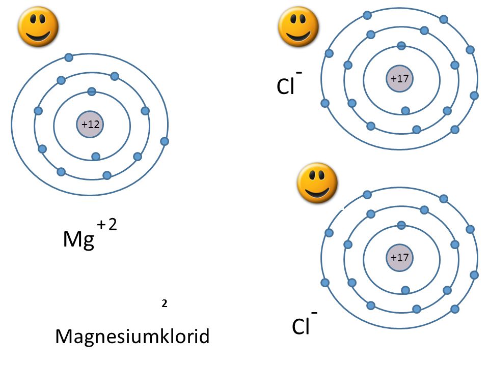 +17 - Cl Mg 2 - Cl Magnesiumklorid