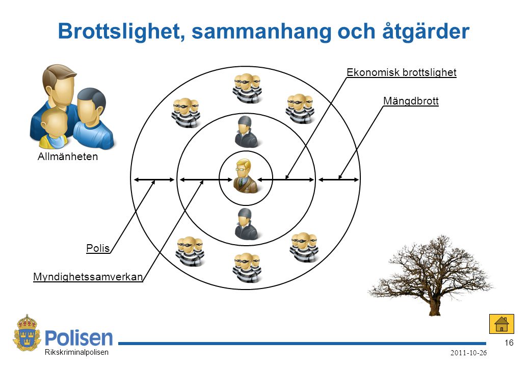 Grov Organiserad Brottslighet - Ppt Ladda Ner