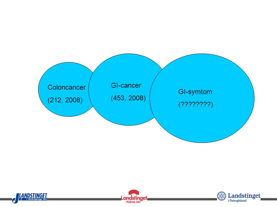 GI-cancer (453, 2008) Coloncancer (212, 2008) GI-symtom ( )
