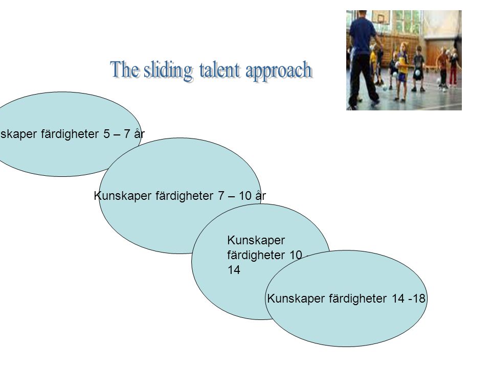 The sliding talent approach