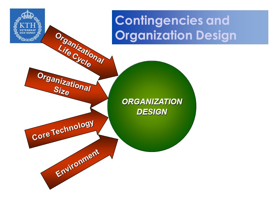 Contingencies and Organization Design