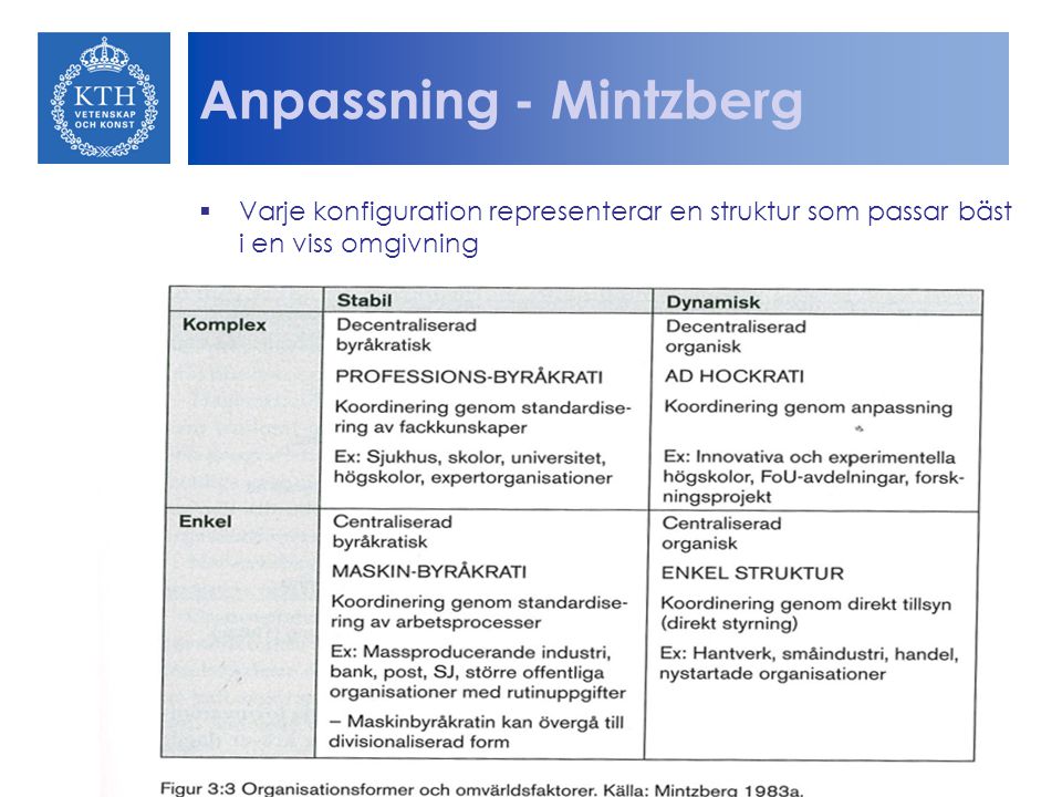 Anpassning - Mintzberg