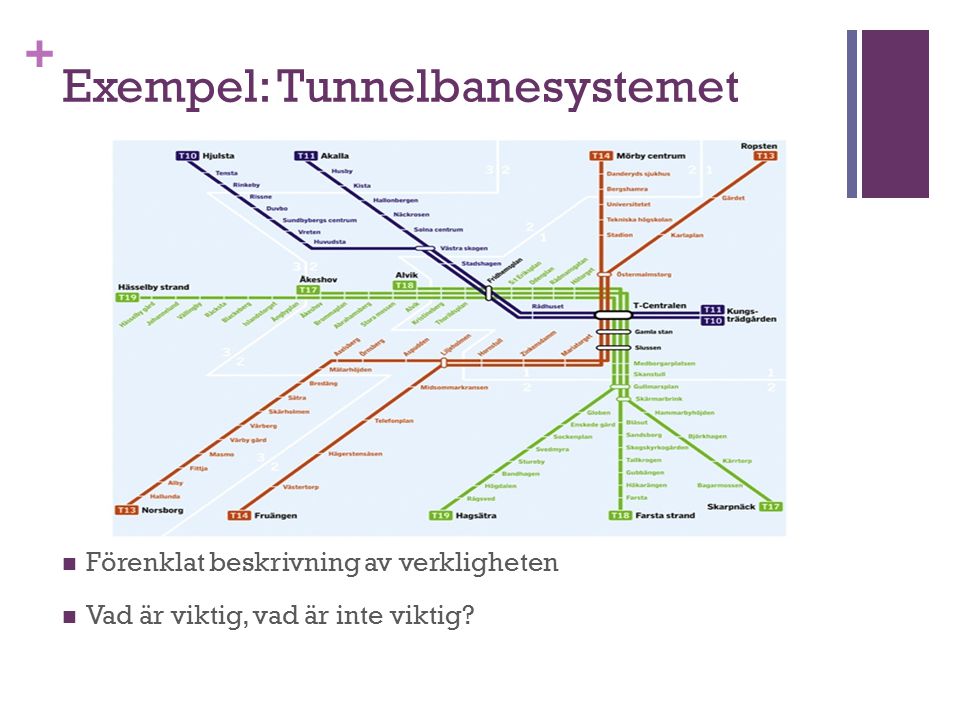 Exempel: Tunnelbanesystemet