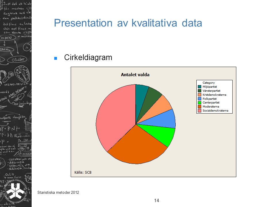 Presentation av kvalitativa data