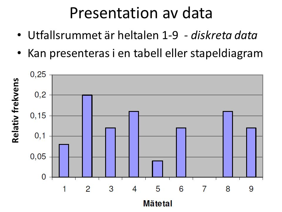 Presentation av data Utfallsrummet är heltalen diskreta data