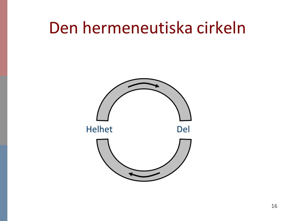 Den hermeneutiska cirkeln