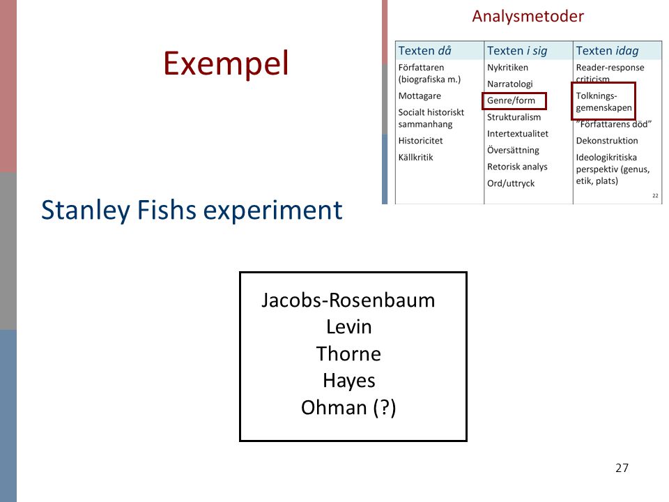 Exempel Stanley Fishs experiment Jacobs-Rosenbaum Levin Thorne Hayes