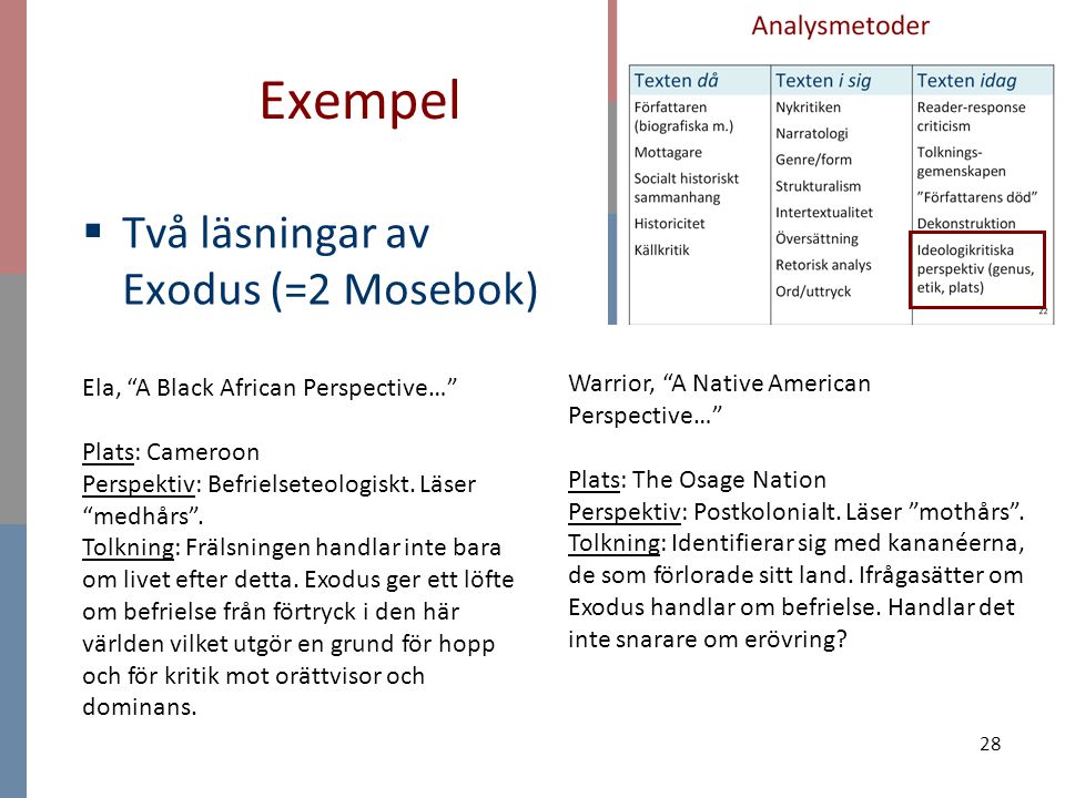 Exempel Två läsningar av Exodus (=2 Mosebok)
