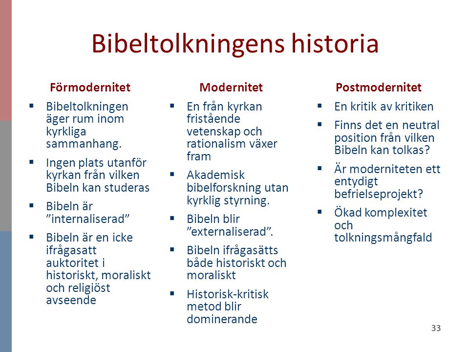 Bibeltolkningens historia