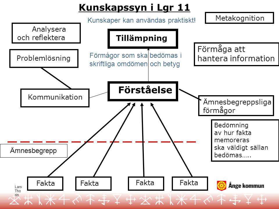 Förskoleklassen Torpshammar Ppt Ladda Ner