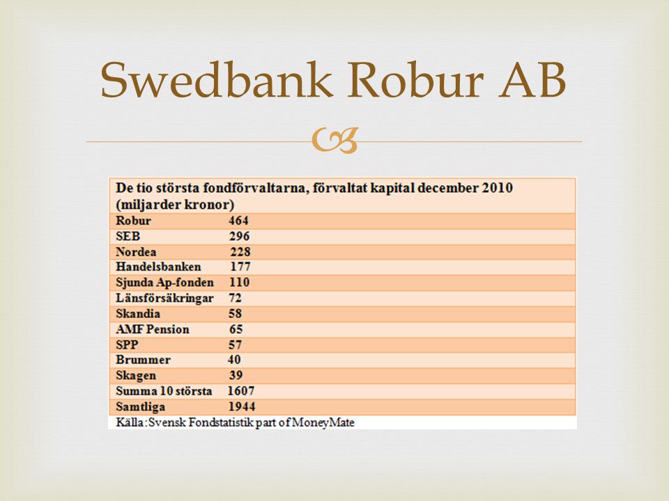 SWEDBANK ROBUR FONDER AB LIETUVOS FILIALAS | atviravisuomene.lt
