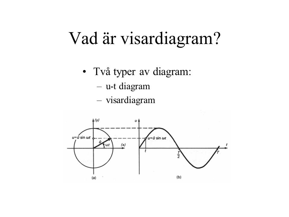 Vad är visardiagram Två typer av diagram: u-t diagram visardiagram