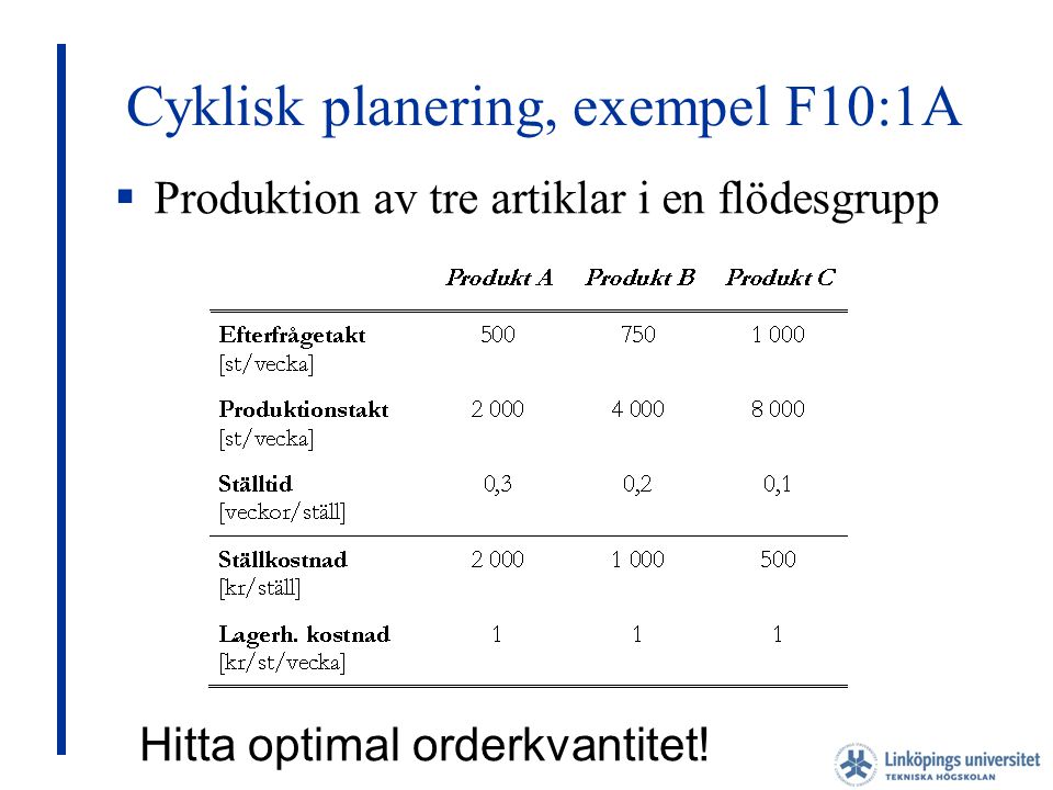 Cyklisk planering, exempel F10:1A