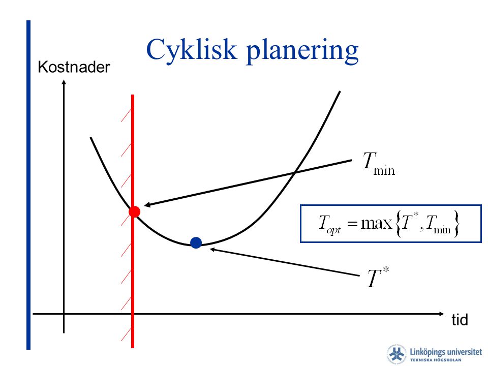 Cyklisk planering Kostnader tid