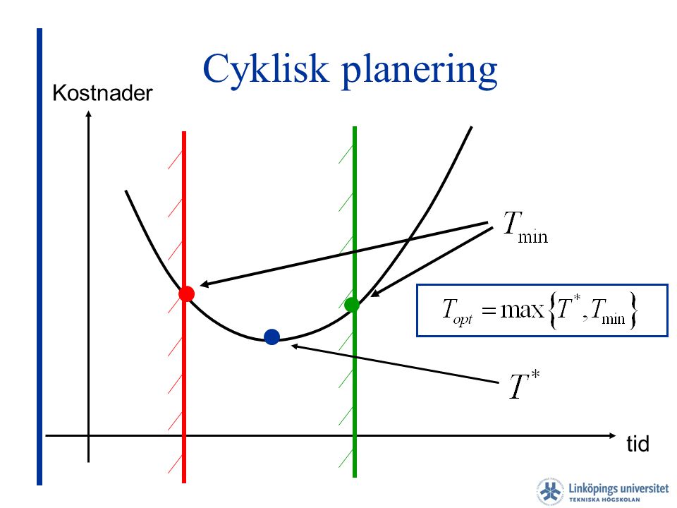 Cyklisk planering Kostnader tid