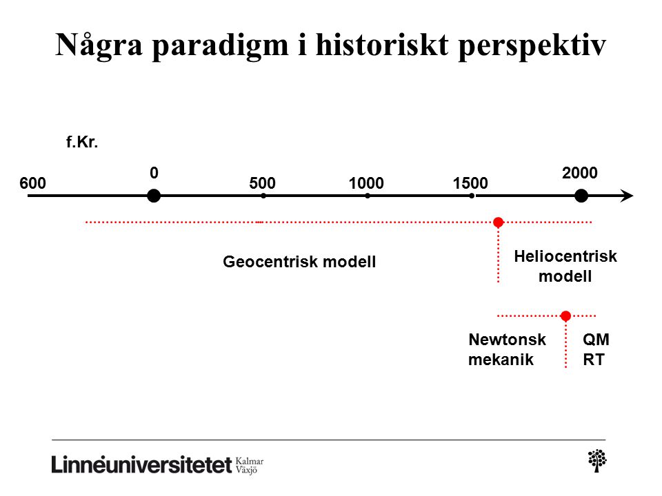 Introduktion Till Vetenskapsteori - Ppt Video Online Ladda Ner