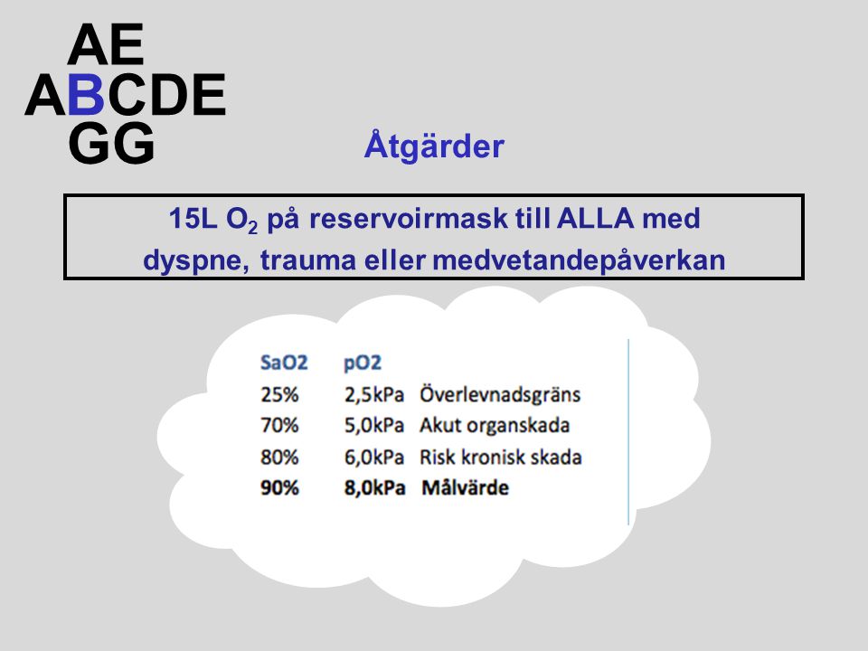 AE ABCDE GG Åtgärder 15L O2 på reservoirmask till ALLA med