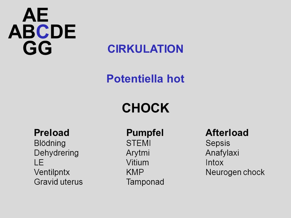 AE ABCDE GG CHOCK CIRKULATION Potentiella hot Preload Pumpfel