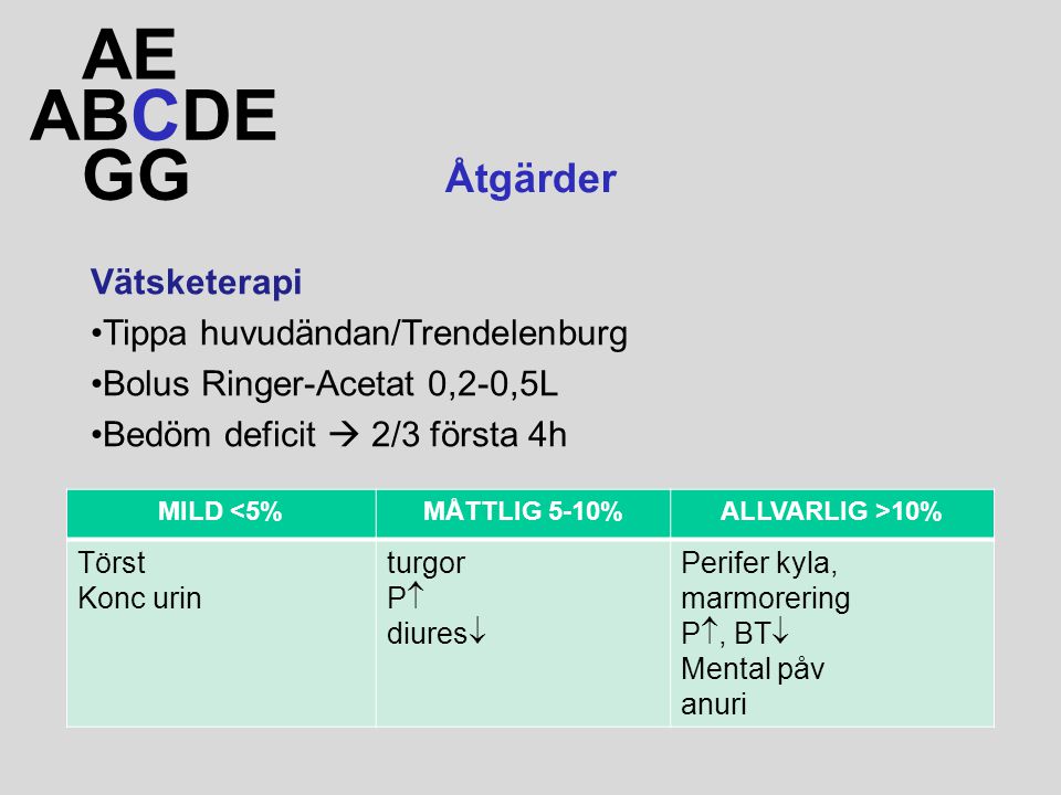 AE ABCDE GG Åtgärder Vätsketerapi Tippa huvudändan/Trendelenburg