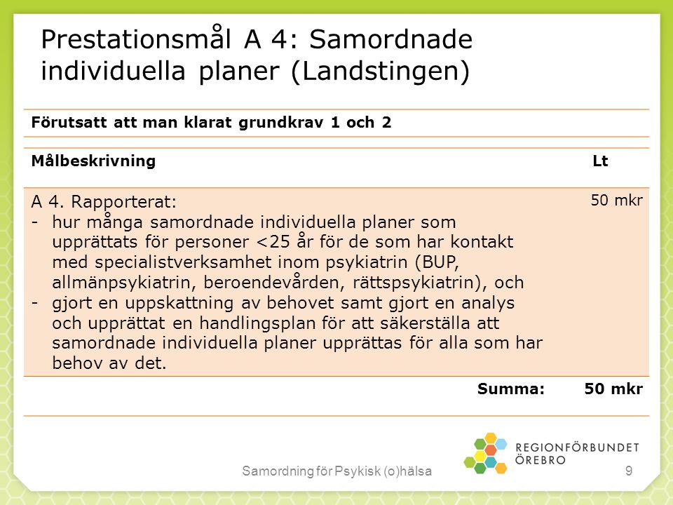 Prestationsmål A 4: Samordnade individuella planer (Landstingen)