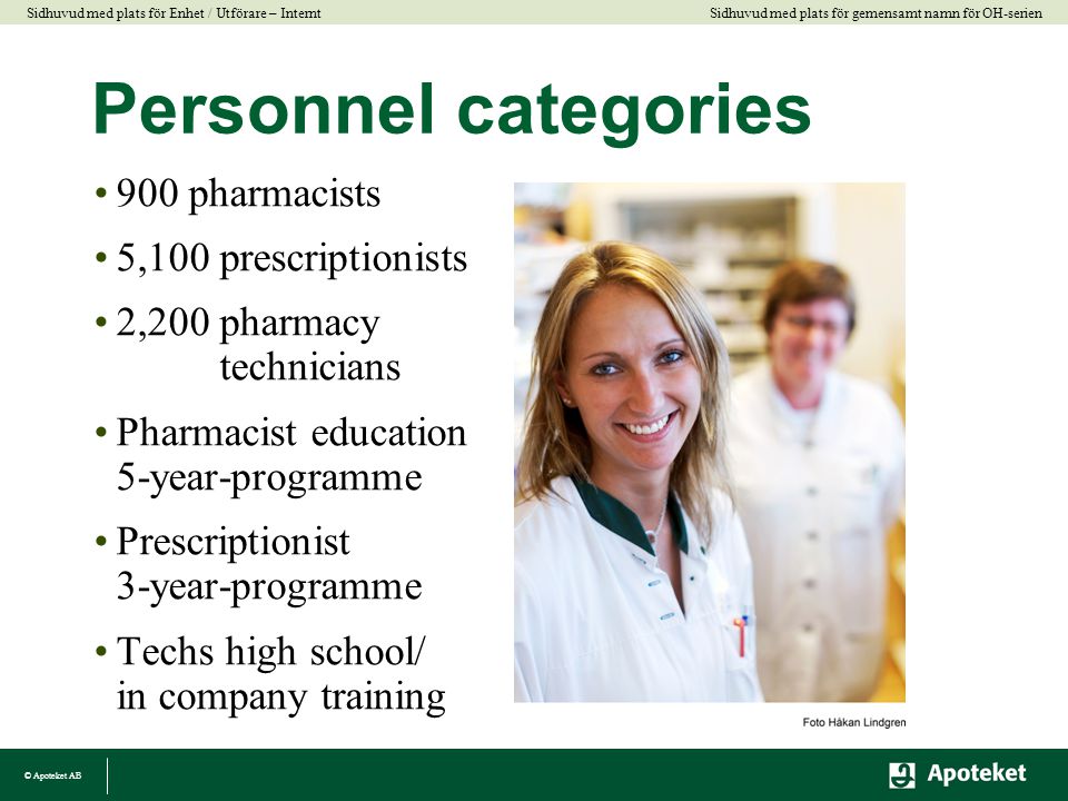Personnel categories 900 pharmacists 5,100 prescriptionists