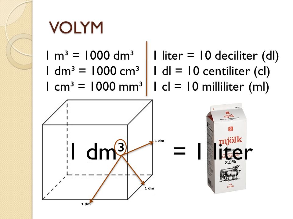 1 dm³ = 1 liter VOLYM 1 m³ = 1000 dm³ 1 dm³ = 1000 cm³