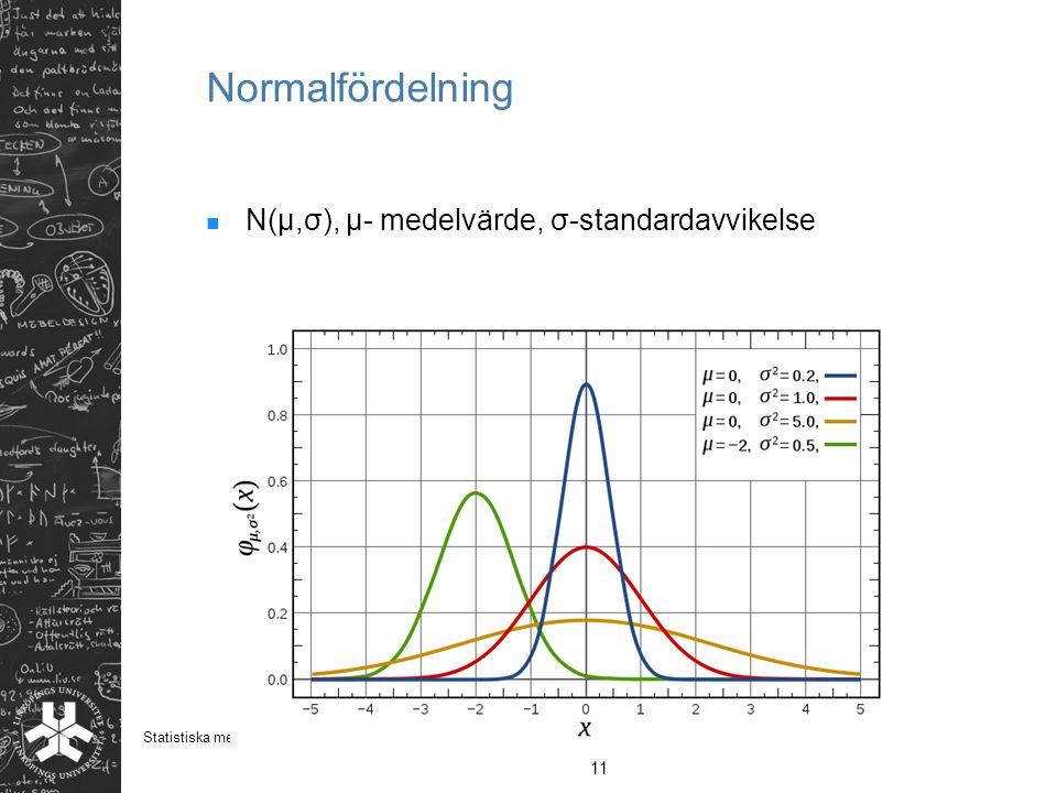 Normalfördelning N(μ,σ), μ- medelvärde, σ-standardavvikelse