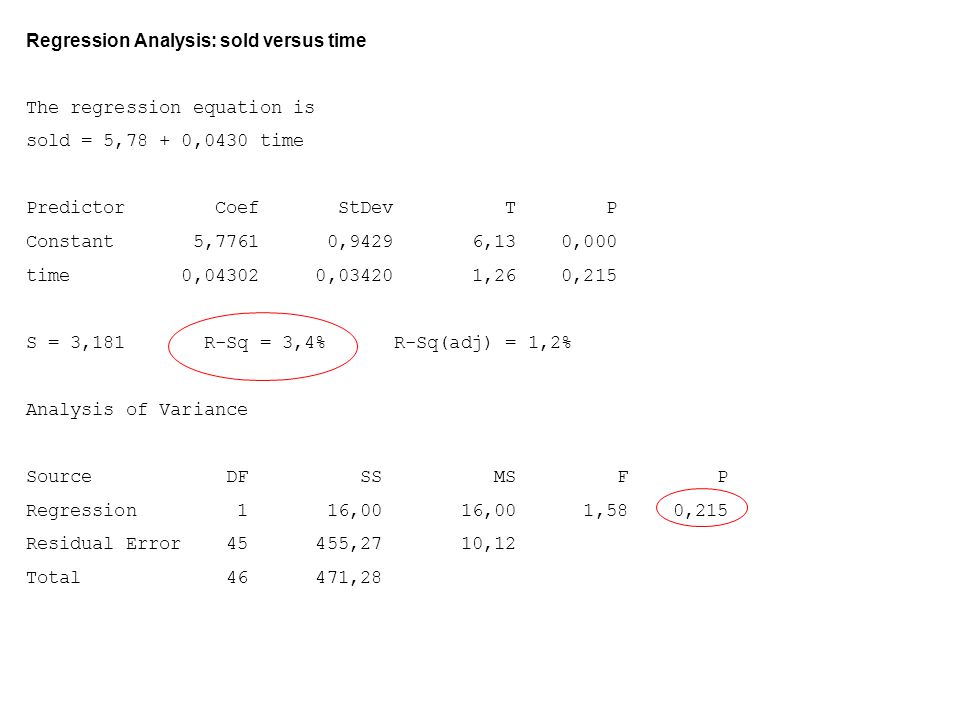 Regression Analysis: sold versus time