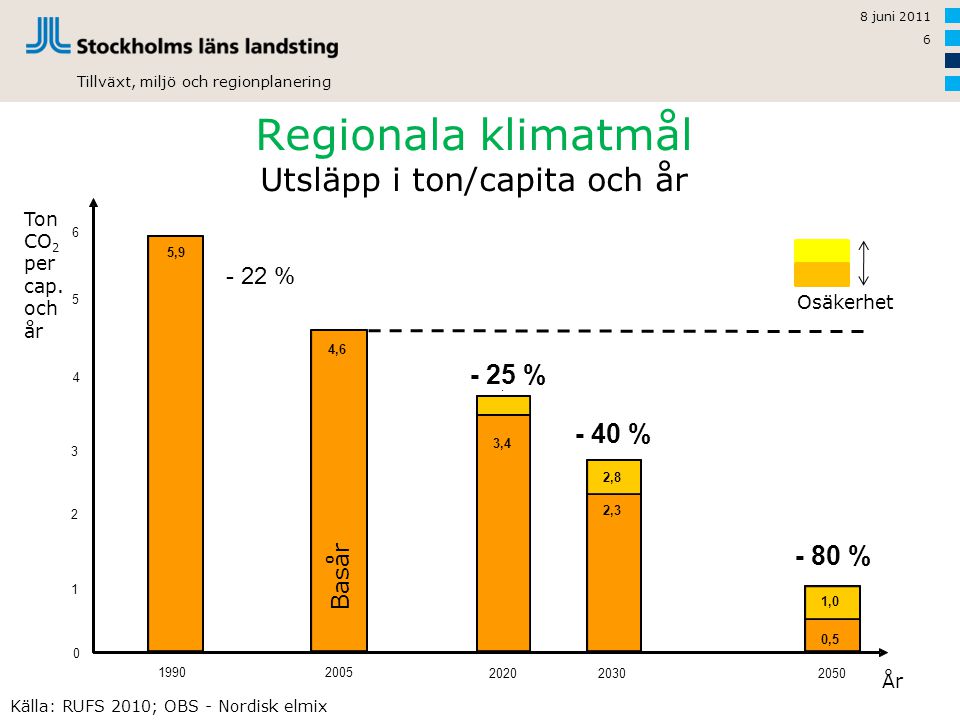 Regional Utvecklingsplanering Och Miljömål - Ppt Video Online Ladda Ner