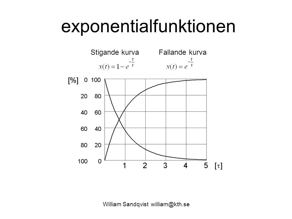 exponentialfunktionen