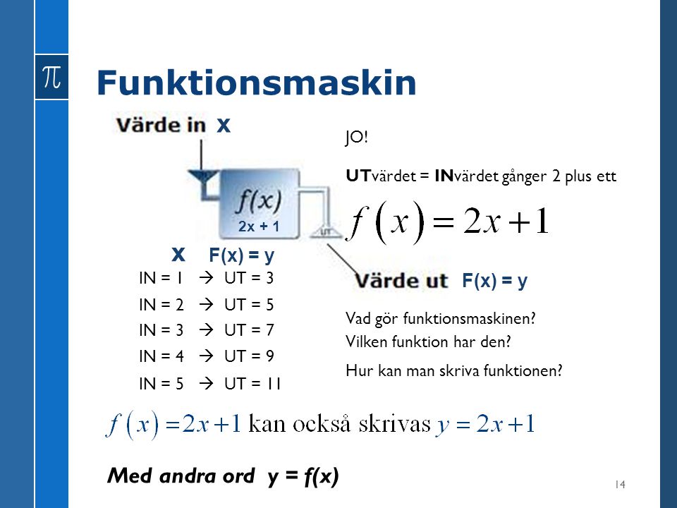 Funktionsmaskin x x Med andra ord y = f(x) F(x) = y F(x) = y JO!