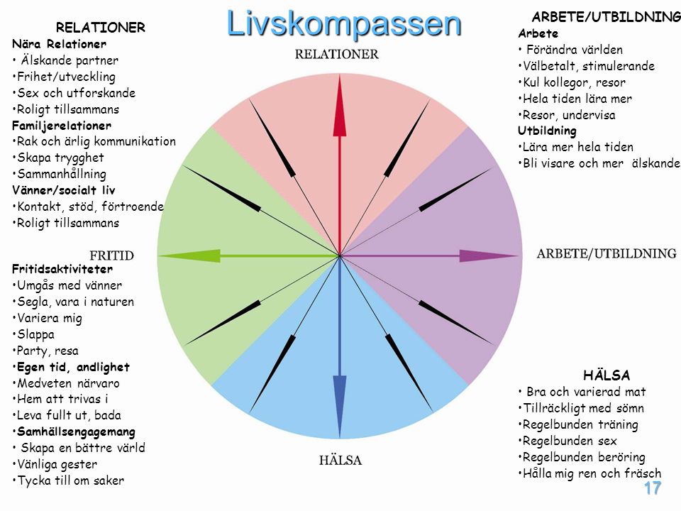 ACT – Att Hantera Stress Och Främja Hälsa Träff 2 – Livskompassen - Ppt ...