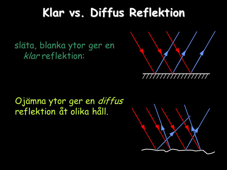 Klar vs. Diffus Reflektion