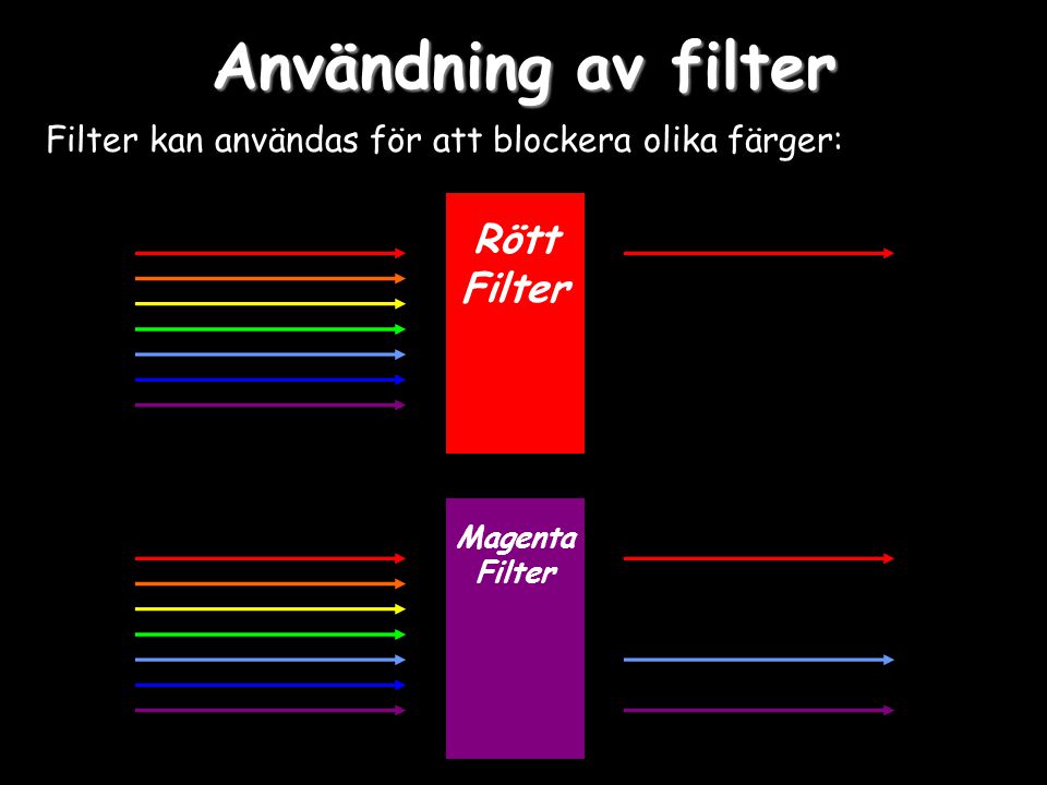 Användning av filter Rött Filter