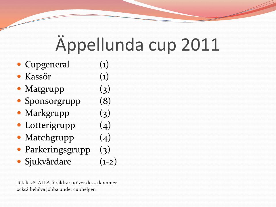 Äppellunda cup 2011 Cupgeneral (1) Kassör (1) Matgrupp (3)