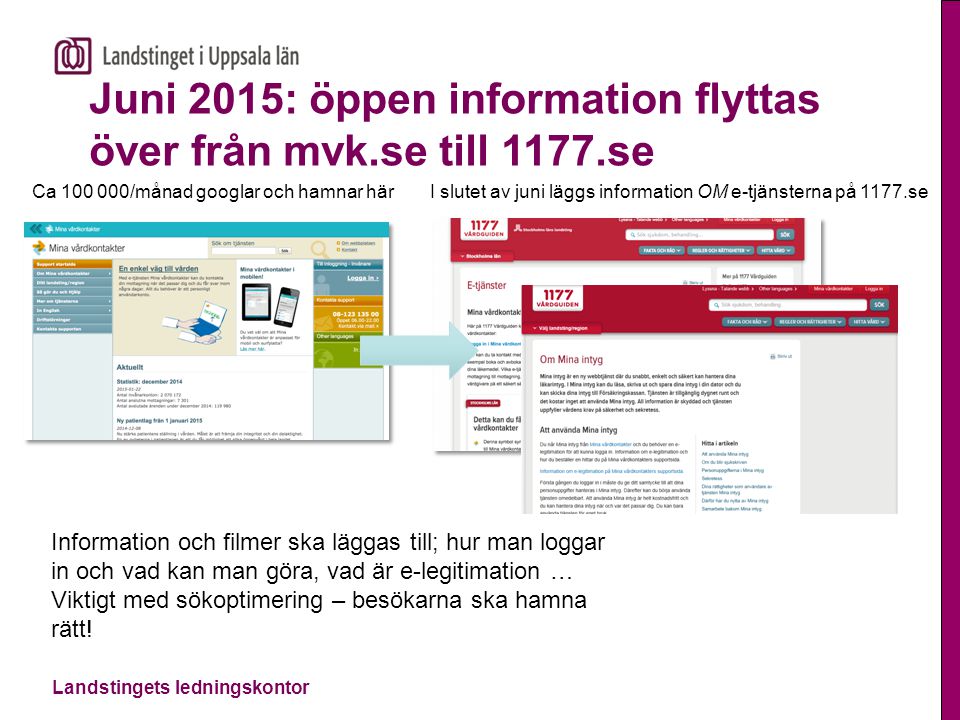 Juni 2015: öppen information flyttas över från mvk.se till 1177.se