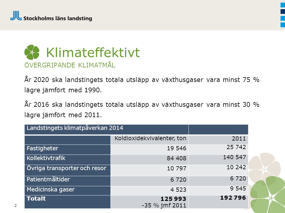 Stockholms Läns Landsting Miljöredovisning 2014 LS Fredrik Rangstedt ...