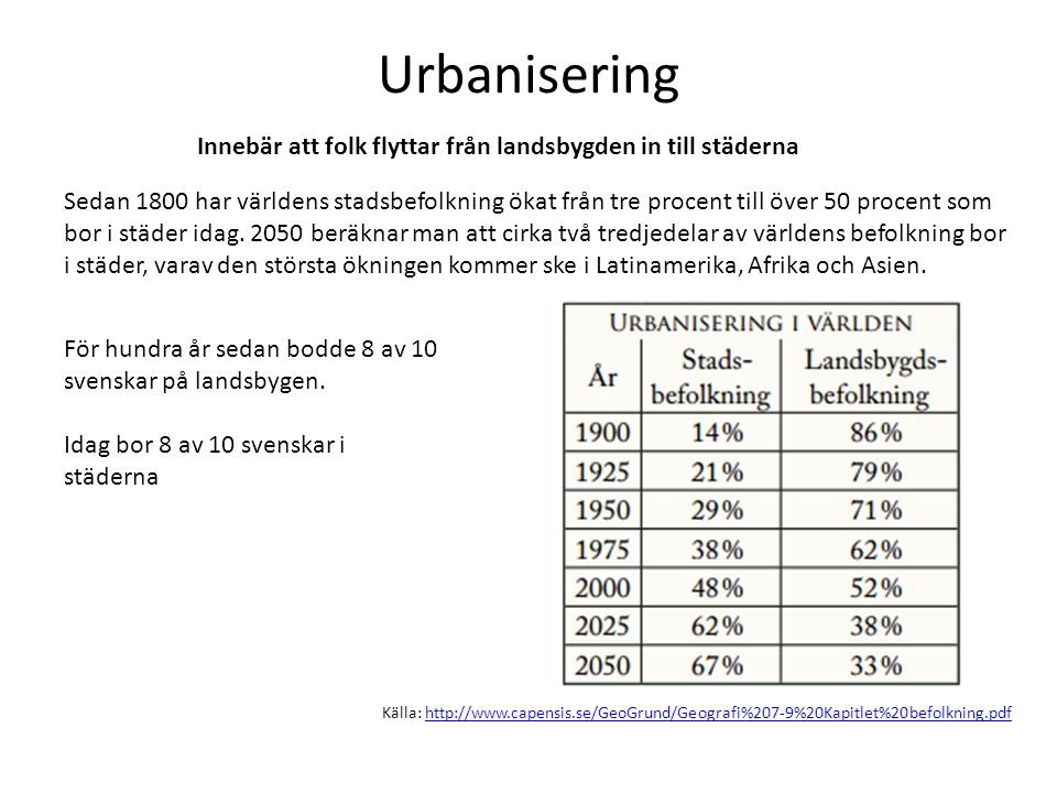Urbanisering Innebär att folk flyttar från landsbygden in till städerna.