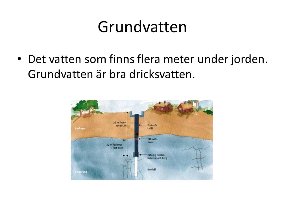 Grundvatten Det vatten som finns flera meter under jorden. Grundvatten är bra dricksvatten.