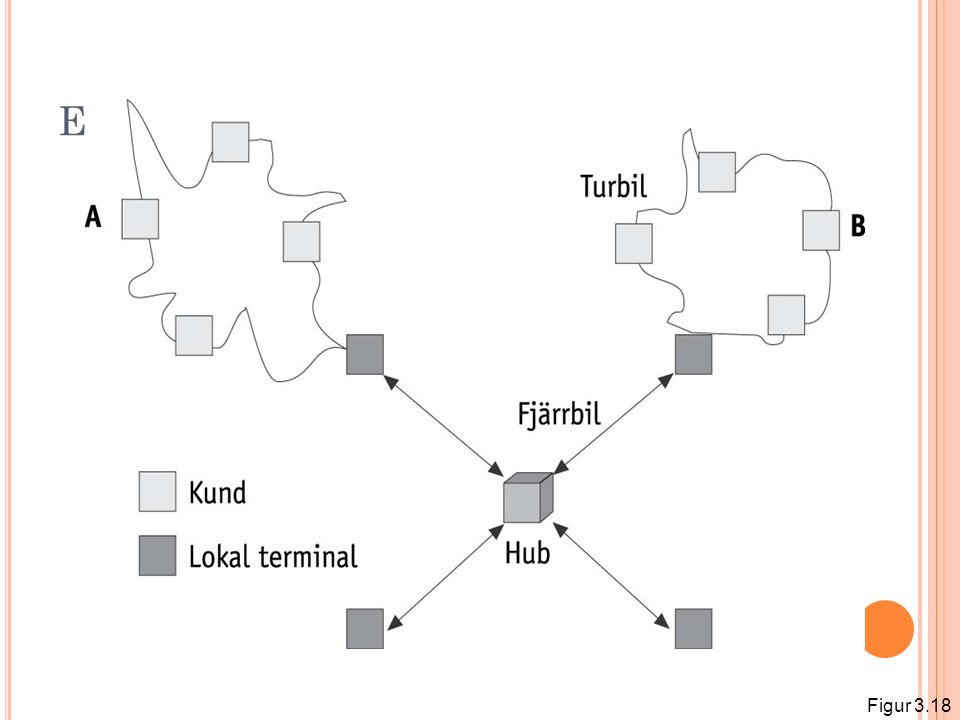 Exempel på terminalsystem