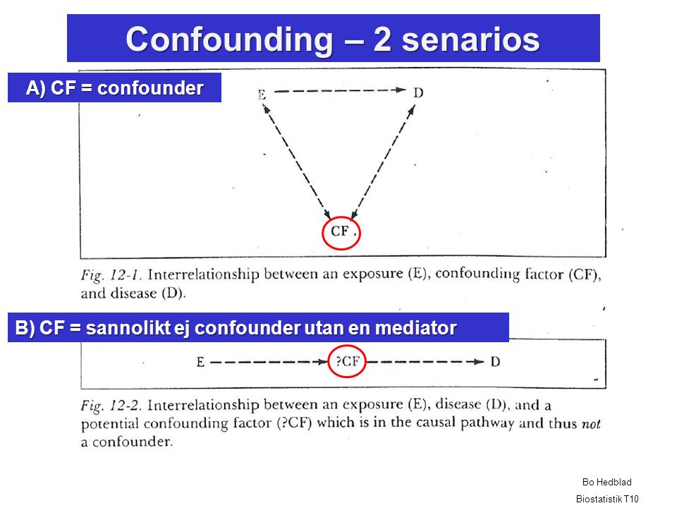 Confounding – 2 senarios