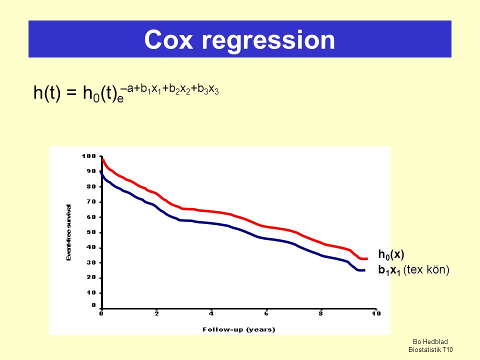 Cox regression h(t) = h0(t)e –a+b1x1+b2x2+b3x3 h0(x) b1x1 (tex kön)