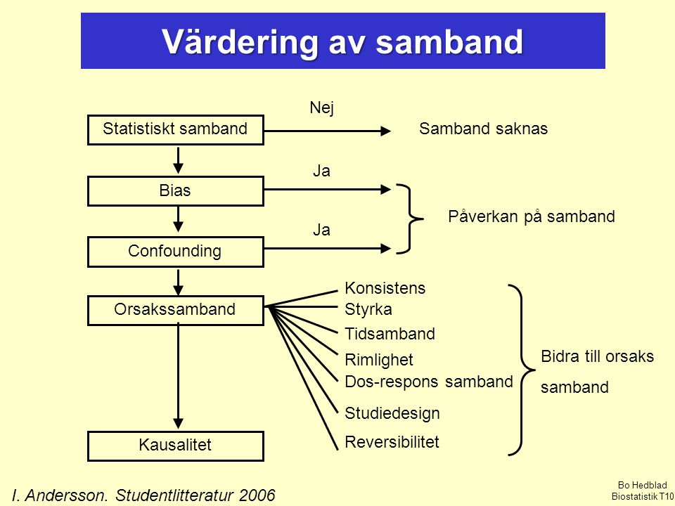 I. Andersson. Studentlitteratur 2006